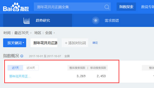  SEO实战干货：利用高权重网站借力操作关键词快速排名！ 经验心得 第2张