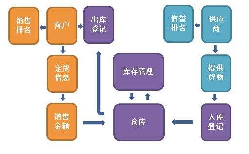 扬州网站建设