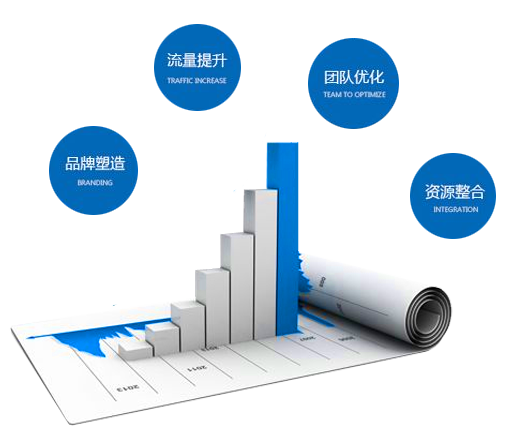 扬州网站建设